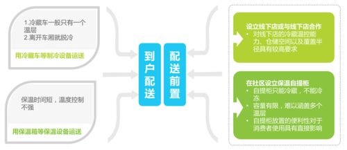 上海恒温运输 保障危险品与化工产品冷链物流的专业之选
